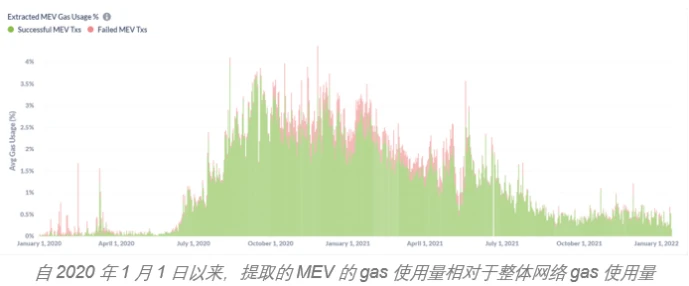 EVM攻击频发，新型防范策略仍需不断地探索
