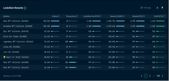 NFT世界的大卫VS歌利亚：LooksRare如何挑战OpenSea？