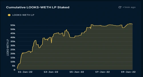 NFT世界的大卫VS歌利亚：LooksRare如何挑战OpenSea？