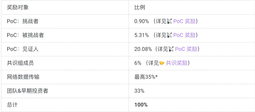 Helium：「人人供网」的区块链经济体，成就分布式星链网络