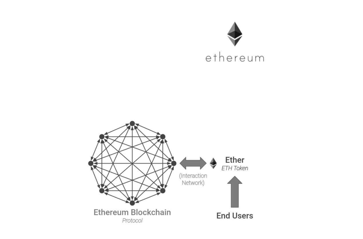 拆解ETH和Axie的成功模式，来分析Web3中的网络效应