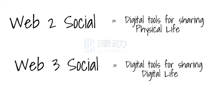 浅析NFT如何成为Web3社交的基础？