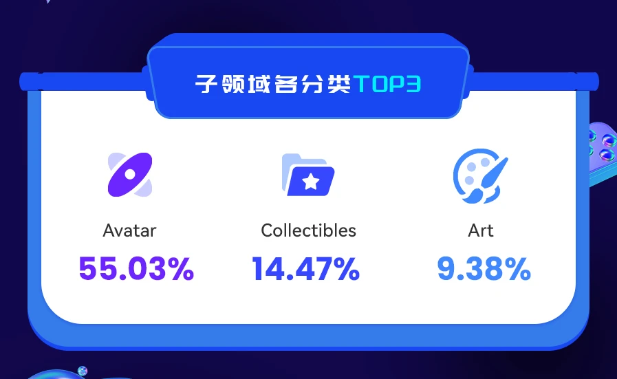 NFT数据日报 | 24小时NFT成交量上升102.08%（1.26）