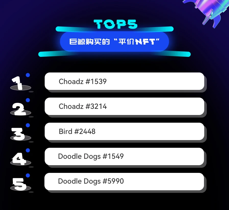 NFT数据日报 | 24小时NFT成交量上升102.08%（1.26）