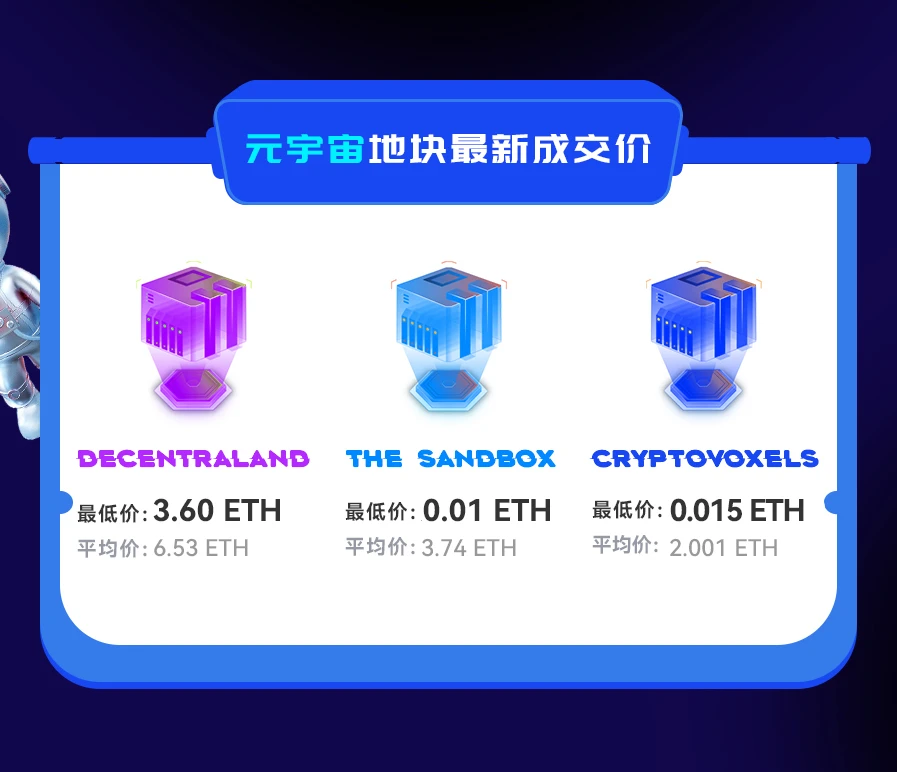 NFT数据日报 | 24小时NFT成交量上升102.08%（1.26）