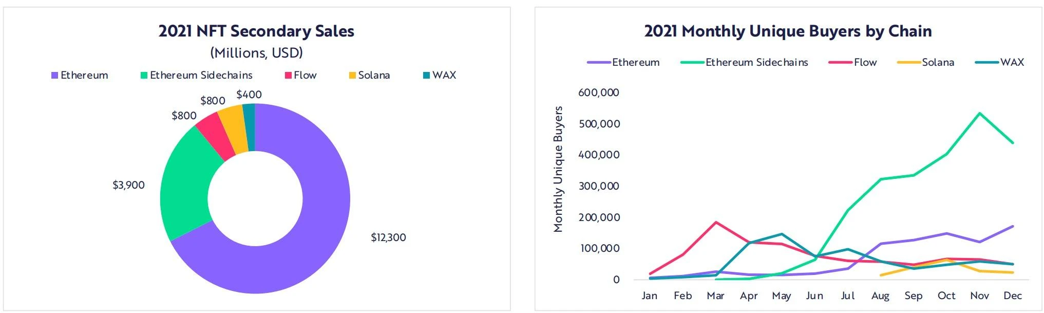 ARK Investment年度报告节选：比特币、以太坊和Web3的未来十年