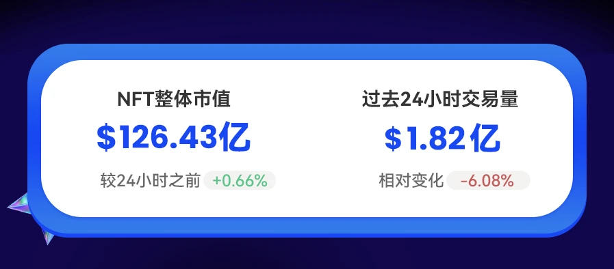 NFT数据日报 | Audioglyphs成为日成交量冠军（1.27）