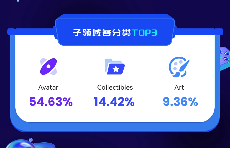 NFT数据日报 | Audioglyphs成为日成交量冠军（1.27）