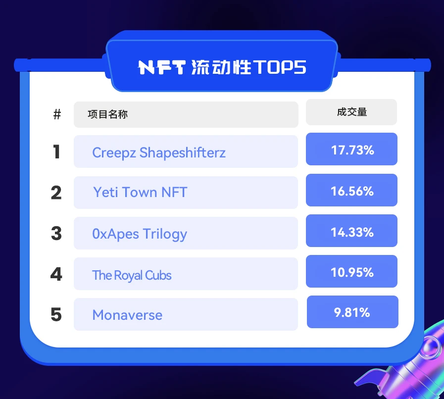 NFT数据日报 | Audioglyphs成为日成交量冠军（1.27）