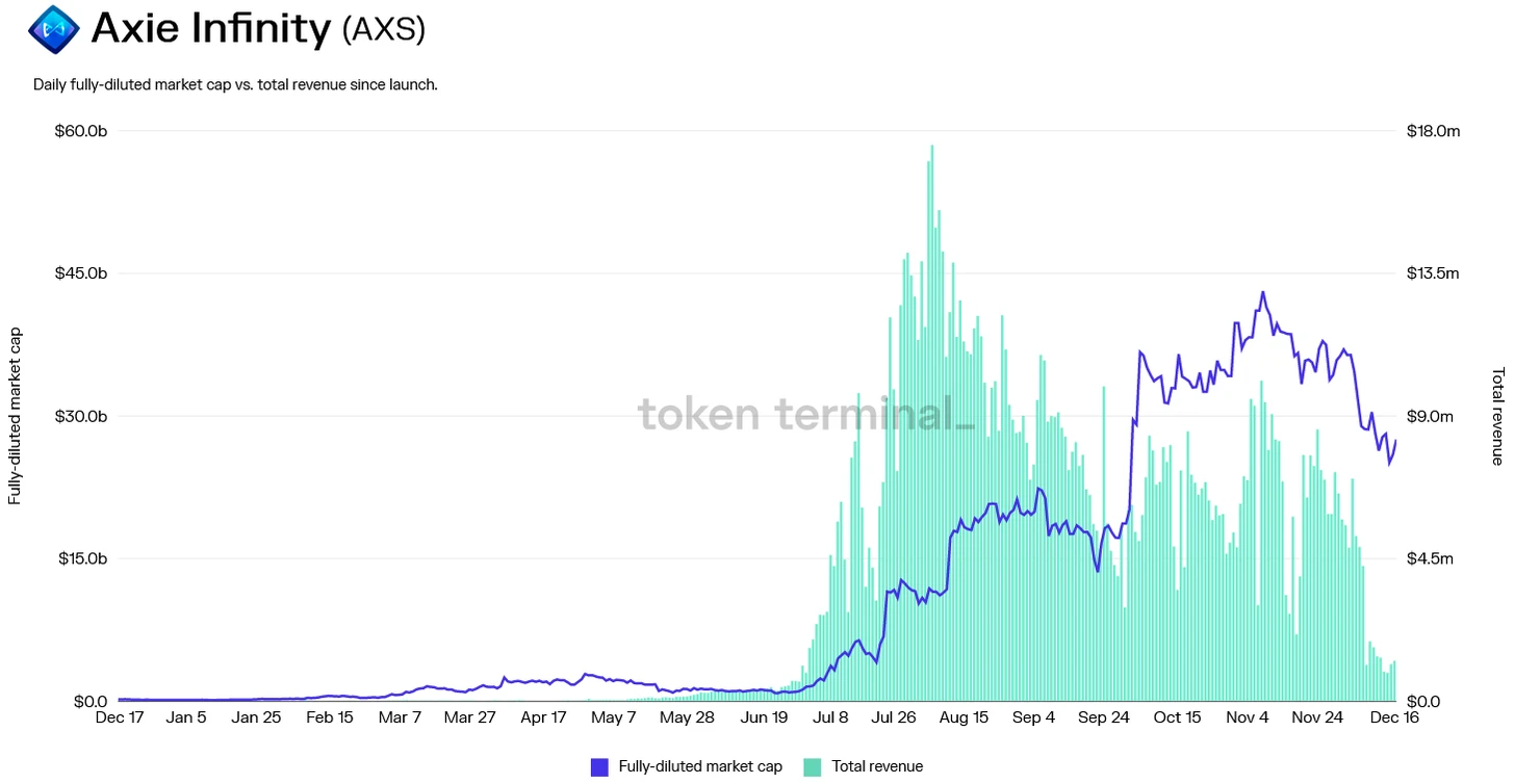 Bankless：DeFi正在吞噬世界，但用户并不饿