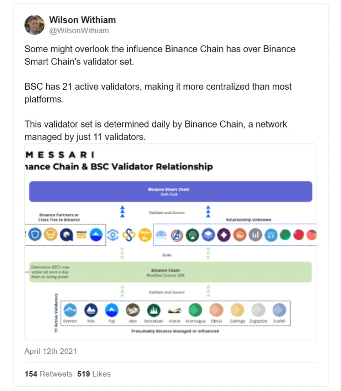 Bankless：DeFi正在吞噬世界，但用户并不饿