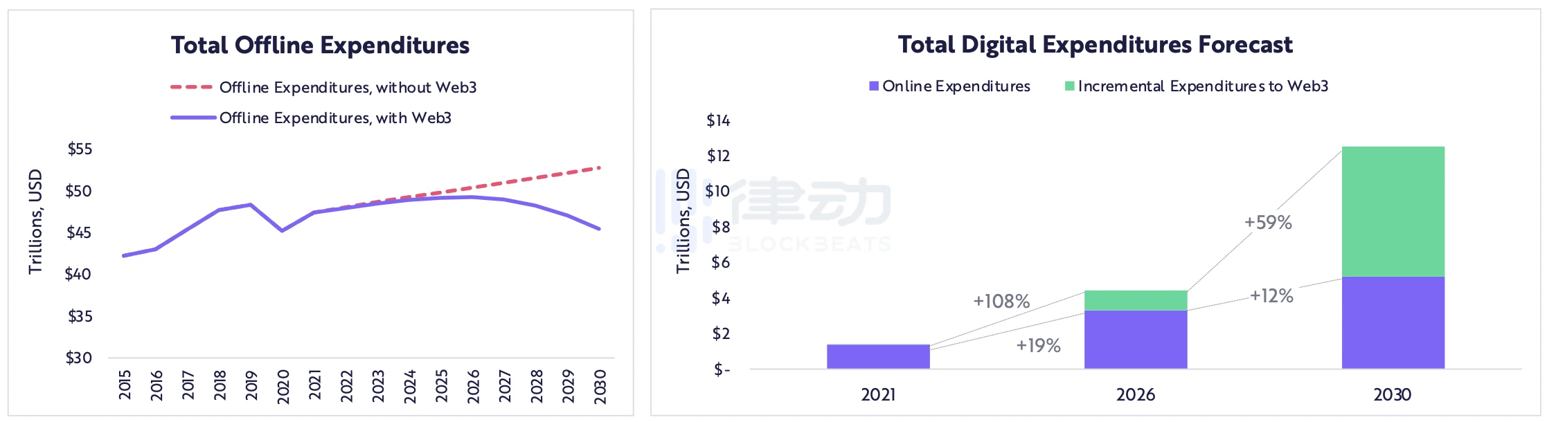 ARK Invest：加密领域未来如何发展？市值如何突破50万亿？