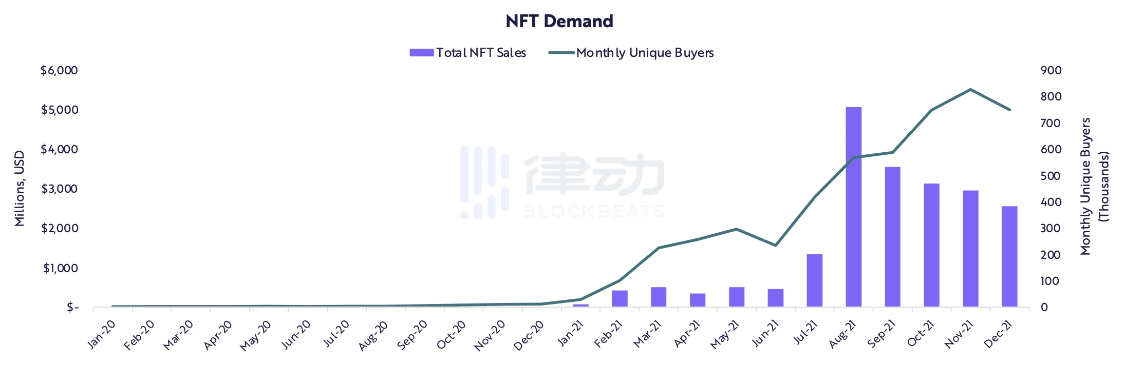 ARK Invest：加密领域未来如何发展？市值如何突破50万亿？