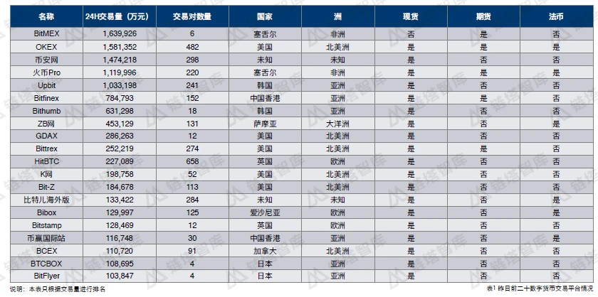 Foresight Ventures：熊市初现，是否还将重现2018的「死亡螺旋」