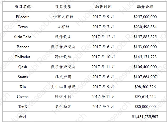 Foresight Ventures：熊市初现，是否还将重现2018的「死亡螺旋」