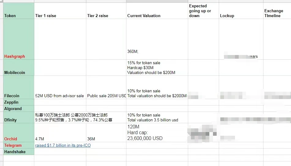 Foresight Ventures：熊市初现，是否还将重现2018的「死亡螺旋」