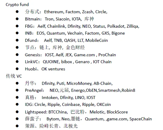 Foresight Ventures：熊市初现，是否还将重现2018的「死亡螺旋」