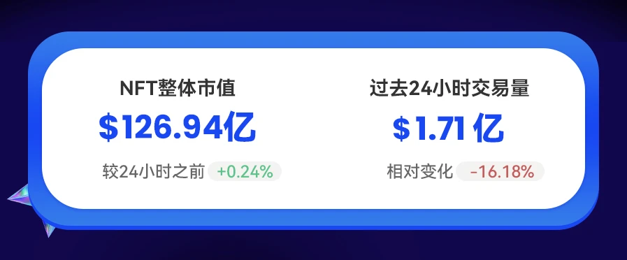 NFT数据日报 | Audioglyphs蝉联日成交量冠军（1.28）