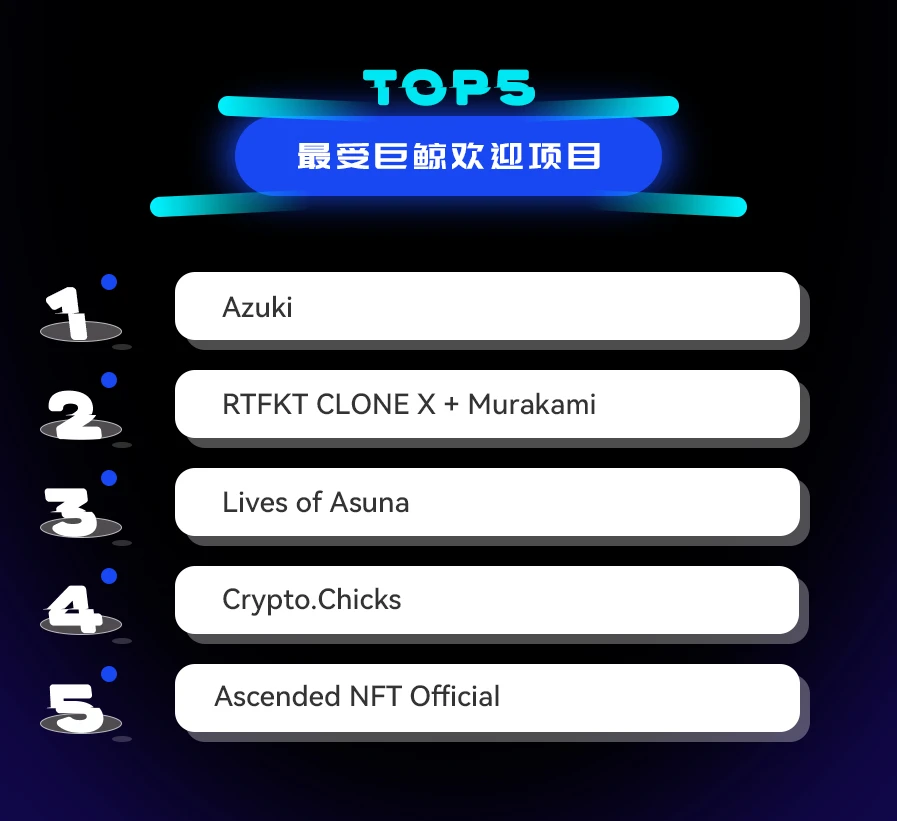 NFT数据日报 | Audioglyphs蝉联日成交量冠军（1.28）