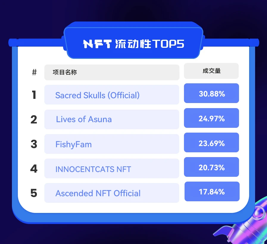 NFT数据日报 | Audioglyphs蝉联日成交量冠军（1.28）