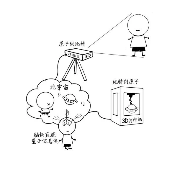 元宇宙的17个认识偏差：中国的元宇宙，美国的Web3.0？