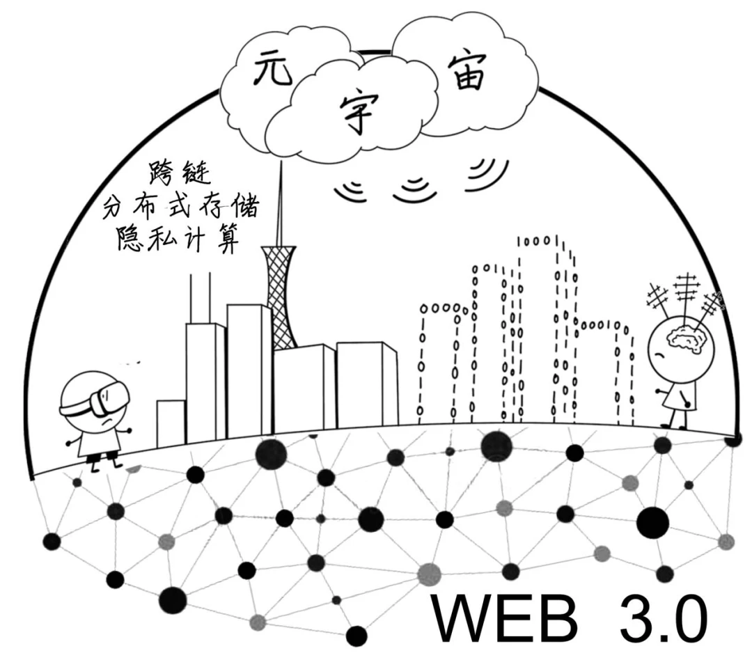元宇宙的17个认识偏差：中国的元宇宙，美国的Web3.0？