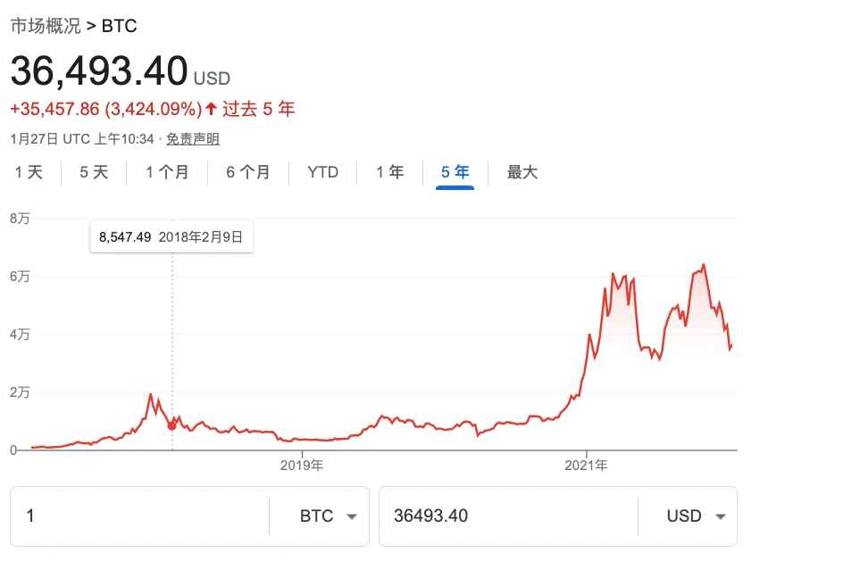 Paradigm：凭实力完美抄底比特币，新范式投资的登顶之路