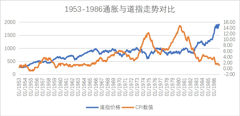 回顾史上「加息、缩表」周期，可能高估了它们对市场的真实影响