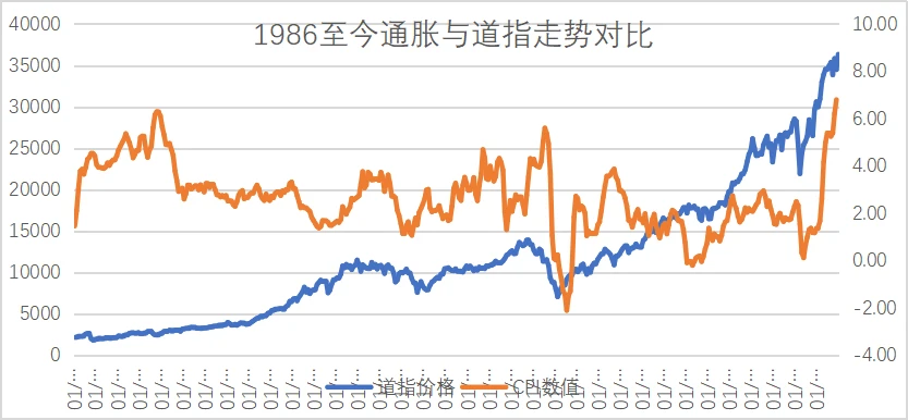 回顾史上「加息、缩表」周期，可能高估了它们对市场的真实影响