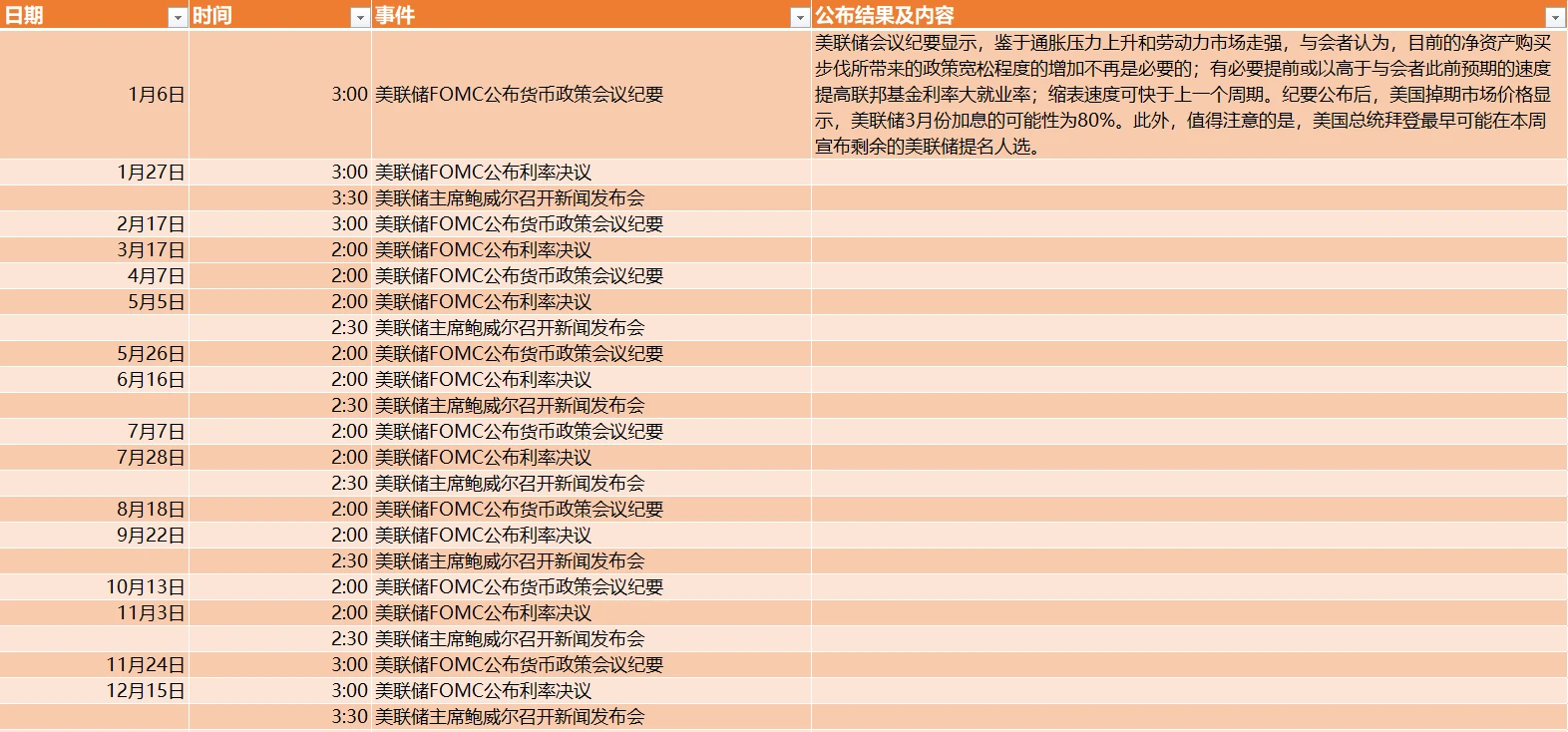 回顾史上「加息、缩表」周期，可能高估了它们对市场的真实影响