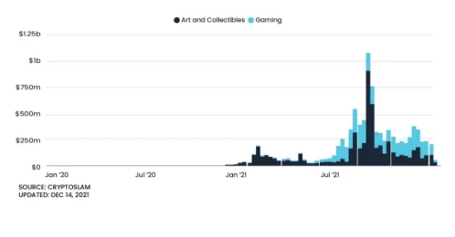 顶峰AscendEX 2021年度总结：多链未来和Web3.0范式转变