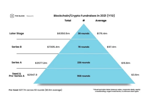 顶峰AscendEX 2021年度总结：多链未来和Web3.0范式转变