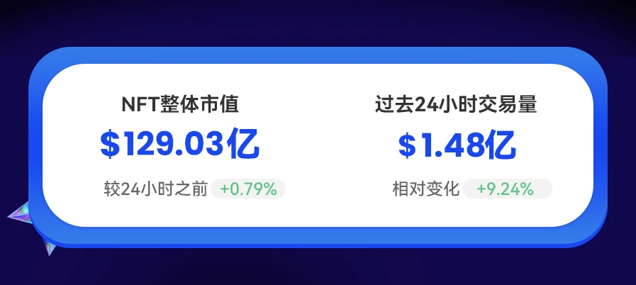 NFT数据日报 | Killer GF成为日成交量冠军（1.30）