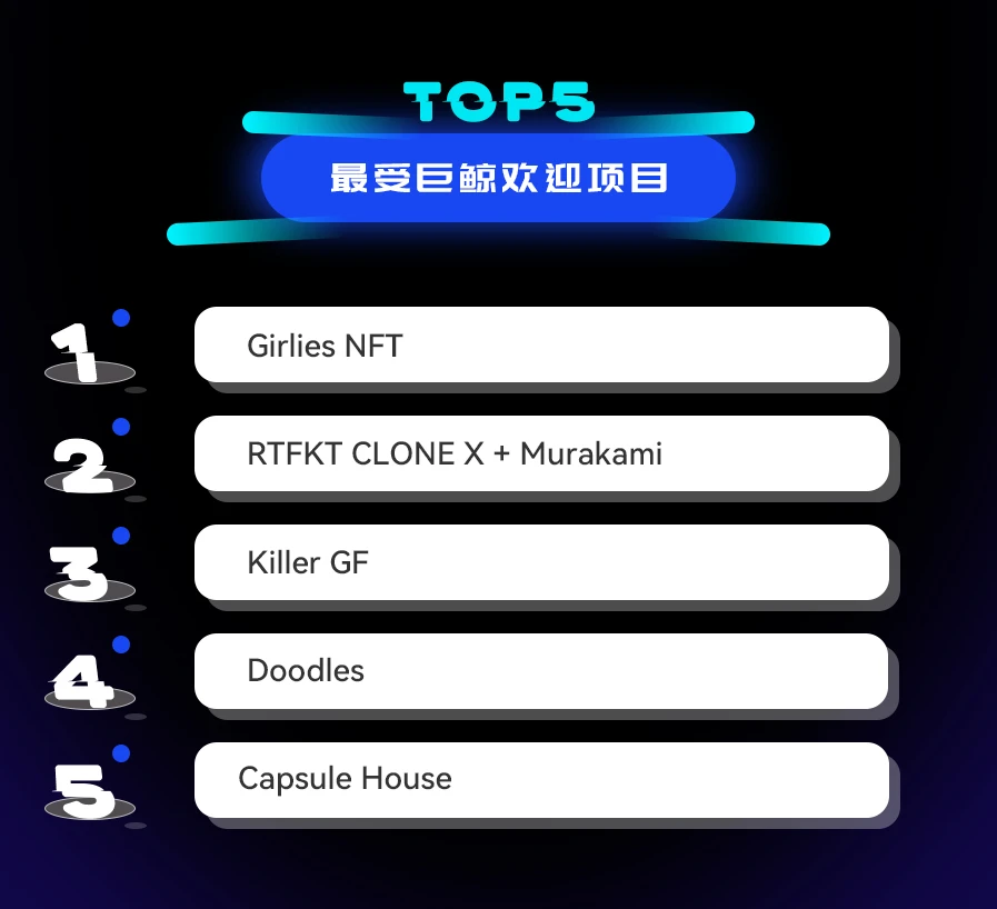 NFT数据日报 | Killer GF成为日成交量冠军（1.30）
