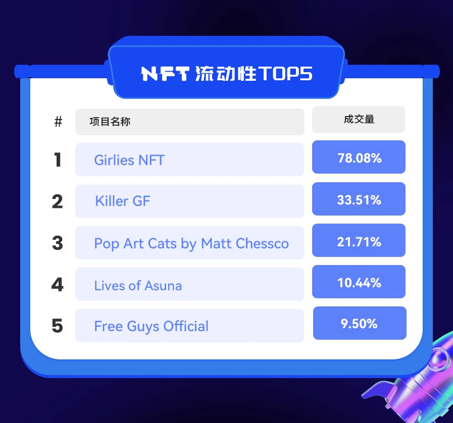 NFT数据日报 | Killer GF成为日成交量冠军（1.30）