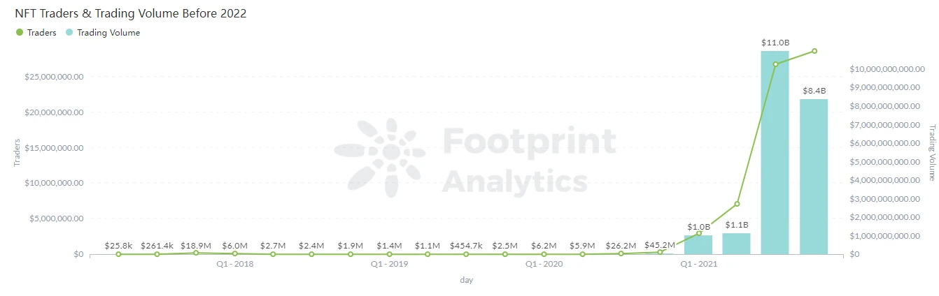 OKX Ventures 2021年度投资盘点：覆盖6大热点赛道，助力90%头部项目生态建设