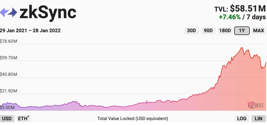 OKX Ventures 2021年度投资盘点：覆盖6大热点赛道，助力90%头部项目生态建设