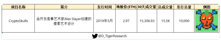 从JPG到现在200万一枚的头像，NFT赛道热门项目分析