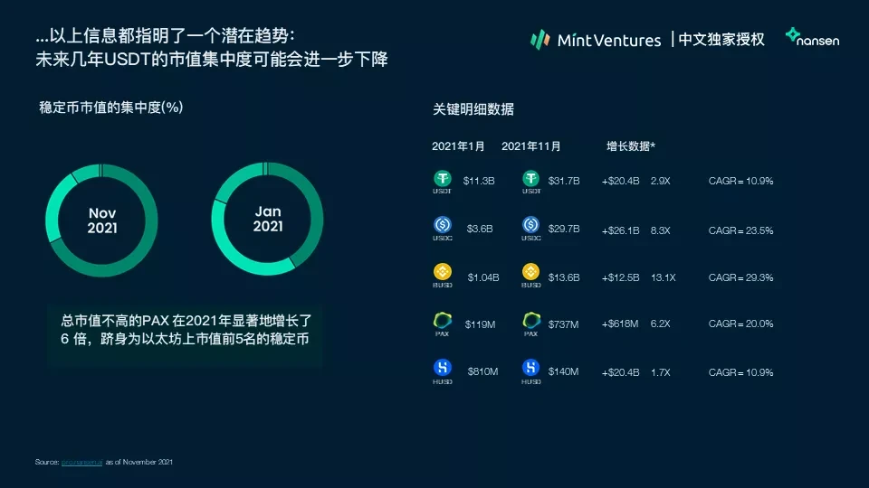 Nansen：2021年加密产业报告（中文版）
