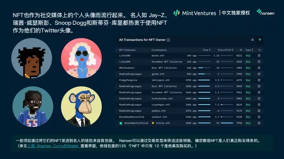 Nansen：2021年加密产业报告（中文版）