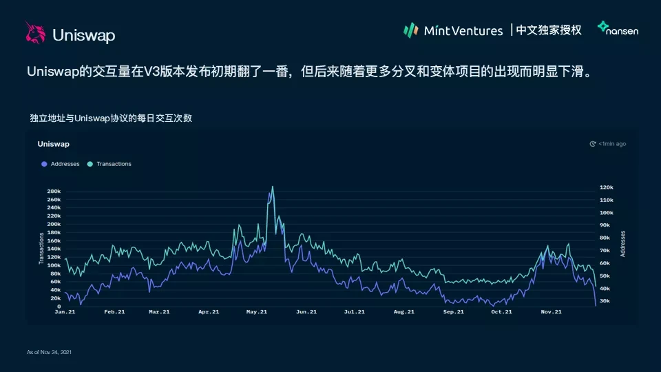 Nansen：2021年加密产业报告（中文版）