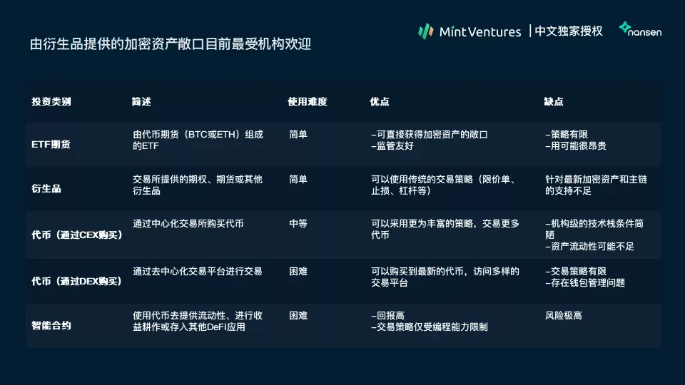 Nansen：2021年加密产业报告（中文版）