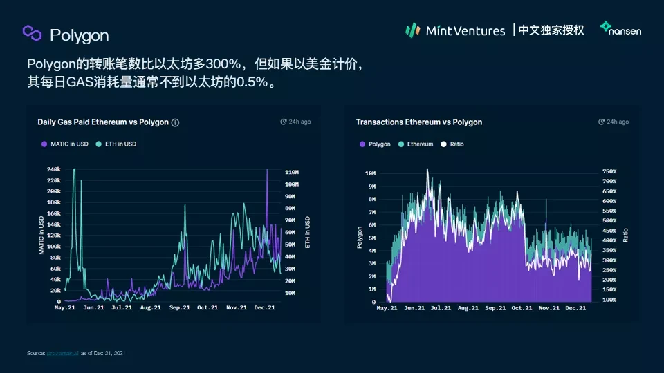 Nansen：2021年加密产业报告（中文版）