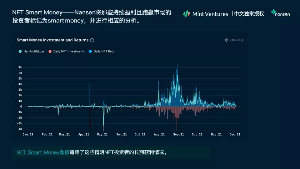 Nansen：2021年加密产业报告（中文版）