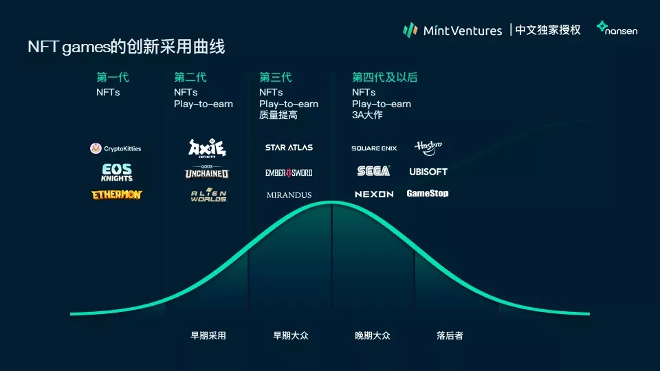 Nansen：2021年加密产业报告（中文版）