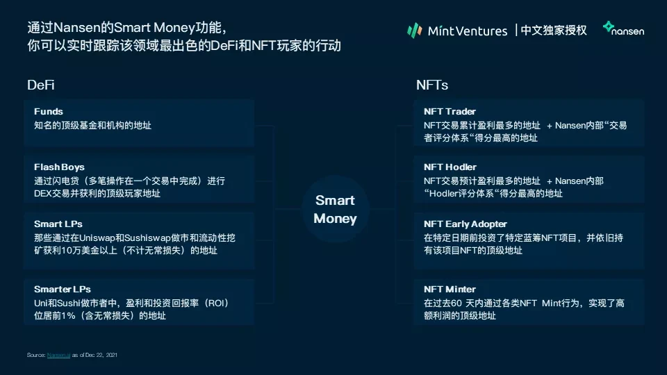 Nansen：2021年加密产业报告（中文版）