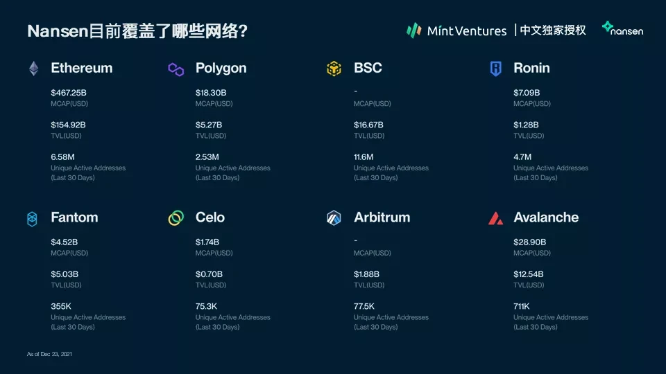 Nansen：2021年加密产业报告（中文版）