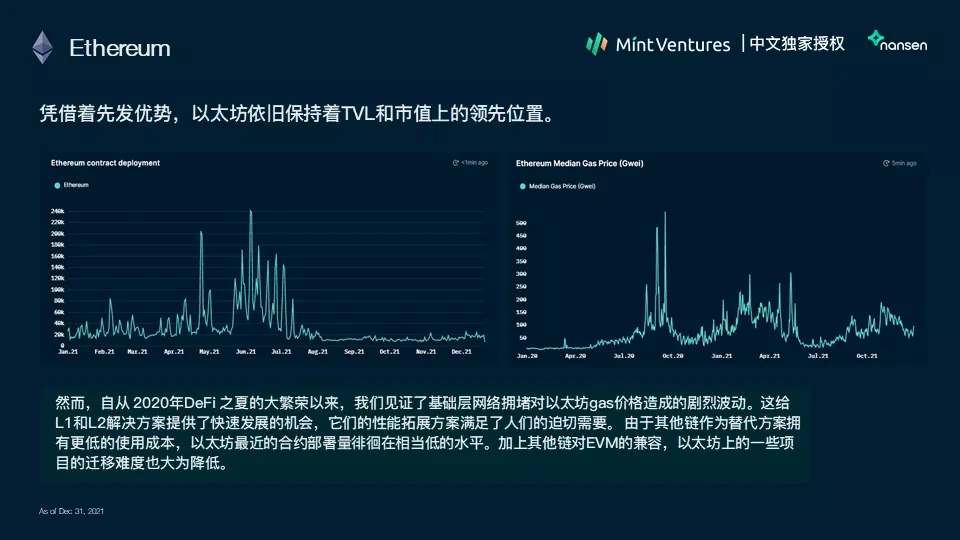 Nansen：2021年加密产业报告（中文版）