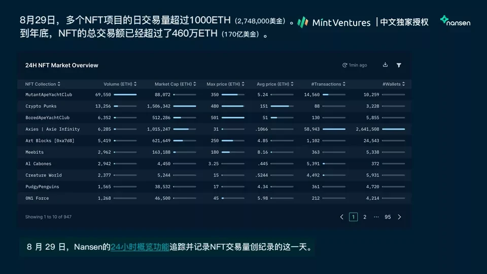 Nansen：2021年加密产业报告（中文版）