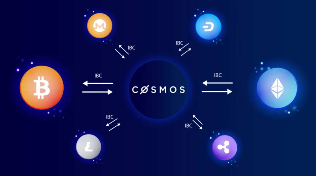 Cosmos深度研报：区块链3.0，互联网的基础态